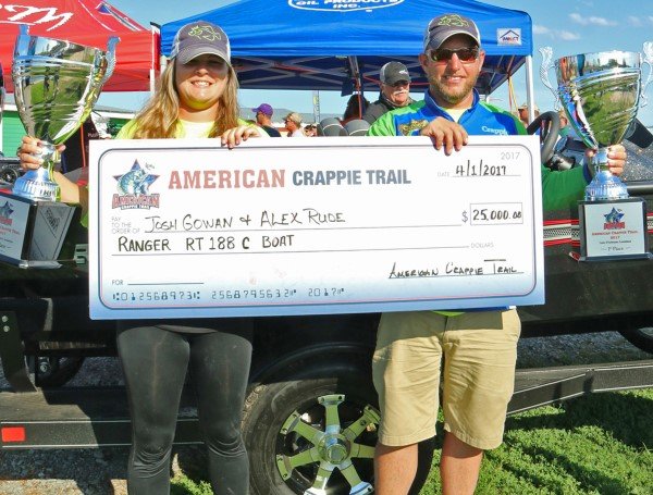Alex Rude and Josh Gowan win a Ranger Boat worth $25,000 with the American Crappie Trail. Good paybacks are good incentives for fishermen who compete.