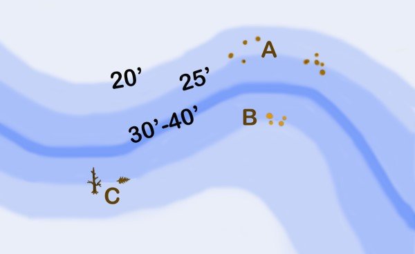 Good winter channel spots. (A) Stumps on the outside of a bend. (B) Inside of a bend. (C) Laydown and small dropped structure.